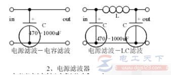 电源滤波电路的滤波过程分析