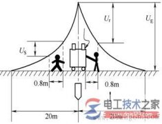 接触电压与跨步电压的关系