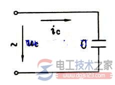 纯电容电路中各量的功能与关系图解