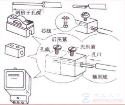 单股芯线与针孔接线桩的连接方式