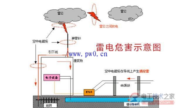 雷电对电力系统的影响及危害