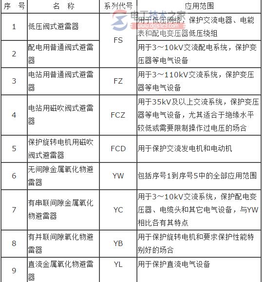 用户侧避雷器图片和电气符号