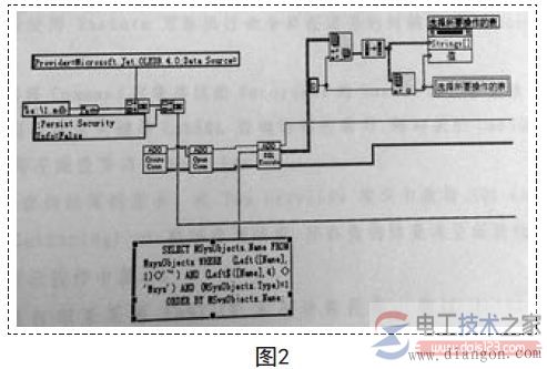 用LabVIEW软件制作继电器测试数据查询系统