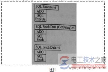 用LabVIEW软件制作继电器测试数据查询系统