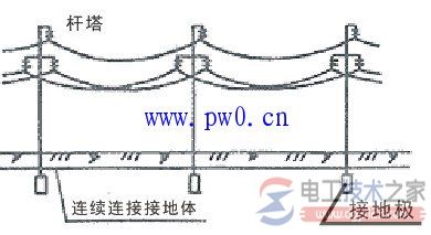 冻土为什么不能测试接地电阻？