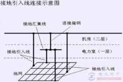 冻土为什么不能测试接地电阻？