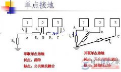 【图】单点接地与多点接地及混合接地的区别