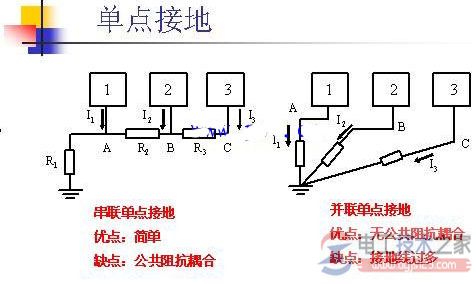 【图】单点接地与多点接地及混合接地的区别