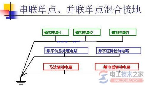 【图】单点接地与多点接地及混合接地的区别