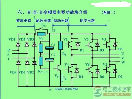 变频器结构及原理图分类 变频器结构及原理图分类