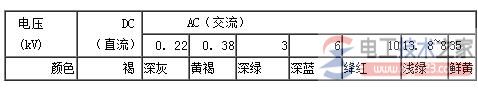 配电装置母线颜色含义，三相交流母线与直流母线