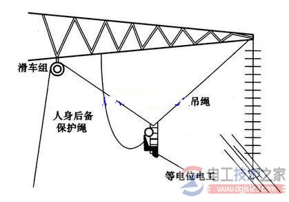 等电位作业进入带电场的操作程序有哪些？