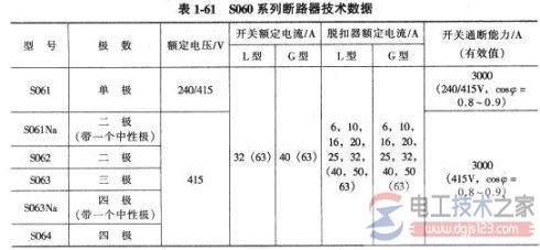 塑壳式低压断路器怎么选型，塑壳式低压断路器选型方法