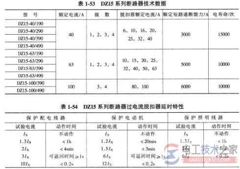 塑壳式低压断路器怎么选型，塑壳式低压断路器选型方法