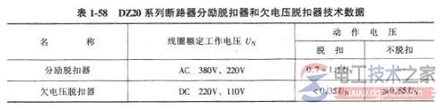 塑壳式低压断路器怎么选型，塑壳式低压断路器选型方法