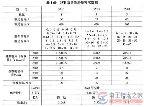 塑壳式低压断路器怎么选型，塑壳式低压断路器选型方法