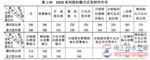 塑壳式低压断路器怎么选型，塑壳式低压断路器选型方法