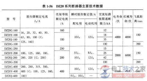 塑壳式低压断路器怎么选型，塑壳式低压断路器选型方法