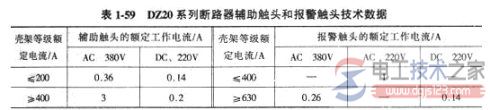 塑壳式低压断路器怎么选型，塑壳式低压断路器选型方法