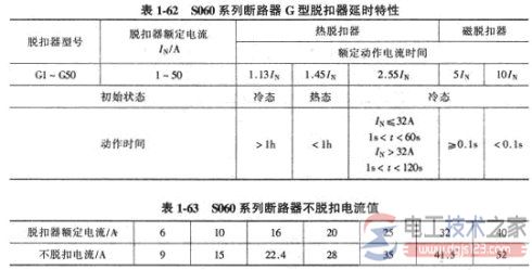 塑壳式低压断路器怎么选型，塑壳式低压断路器选型方法