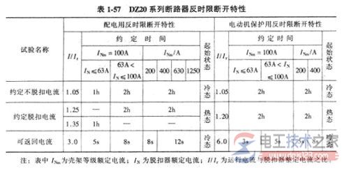 塑壳式低压断路器怎么选型，塑壳式低压断路器选型方法