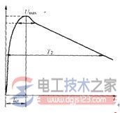 带电作业过电压类型与空气间隙的放电问题