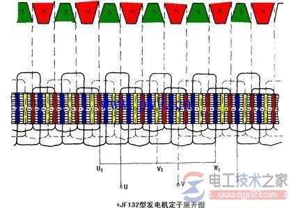 交流发电机三相绕组结构参数图解 交流发电机三相绕组结构参数图解