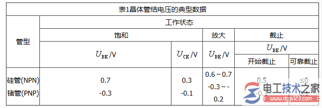 晶体三极管工作状态 晶体三极管结电压