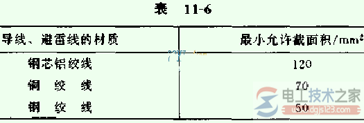 等电位带电作业的正确方法