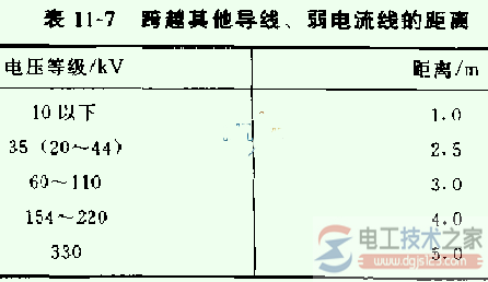 等电位带电作业的正确方法