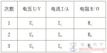 伏安法测小灯泡电阻的方法