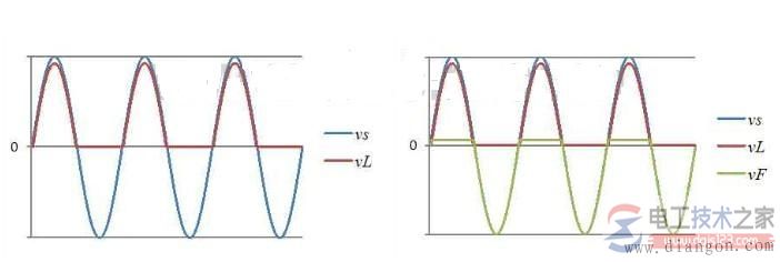 【图】半波整流电路的原理与波形图 【图】半波整流电路的原理与波形图