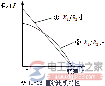 直线电机驱动的真空断路器的特点