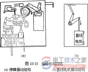 直线电机驱动的真空断路器的特点