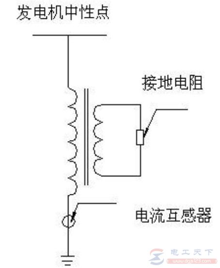 测量接地电阻时的合格值为多少？
