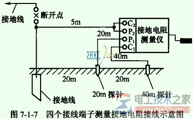 测量接地电阻时的合格值为多少？