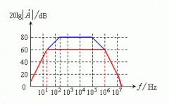 负反馈对通频带的影响图解