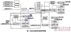 步进电机驱动电路图及电路功能说明