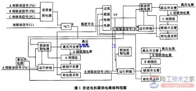步进电机驱动电路图及电路功能说明