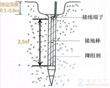 建筑物的防雷措施和防雷装置有哪些