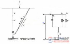 地电位作业示意图，有泄露电流时的等值电路