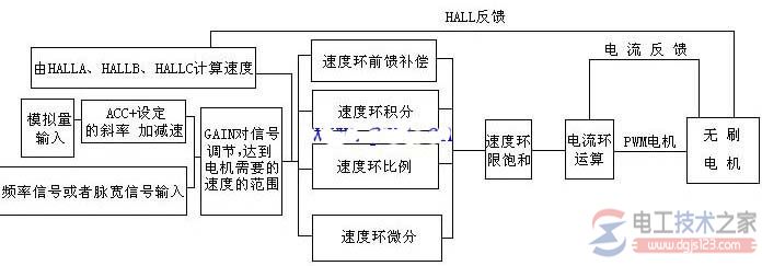 直流无刷电机驱动器工作原理图及内部结构图
