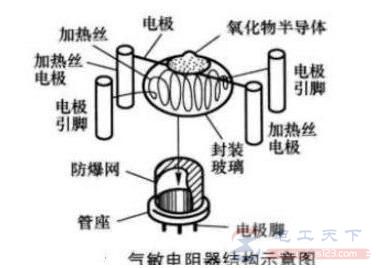 一例气敏电阻的应用电路说明