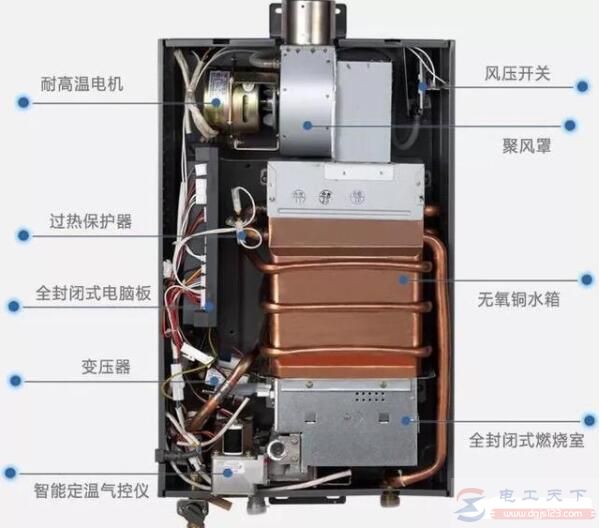 燃气热水器安装使用时的几个小问题