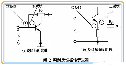 电路反馈元件的判断_正反馈与负反馈的判别