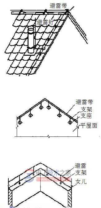 避雷带与避雷网的用法详解
