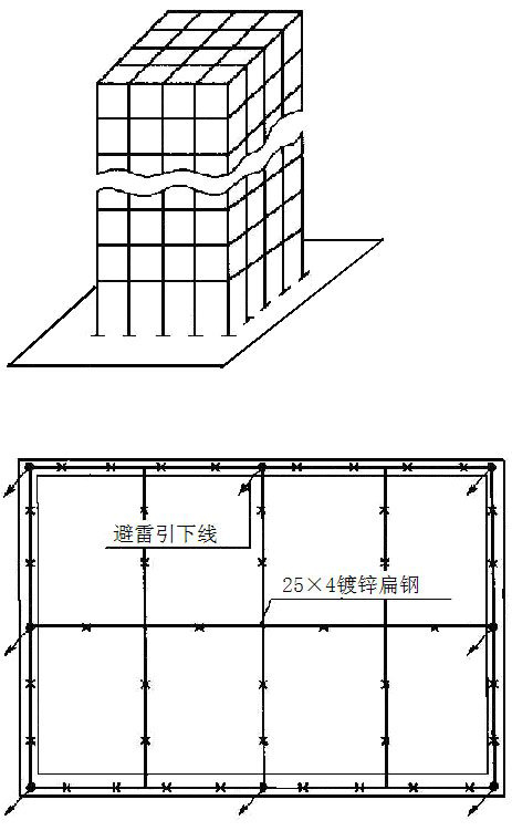 避雷带与避雷网的用法详解