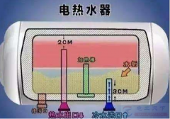 热水器内污垢的正确清洗方法