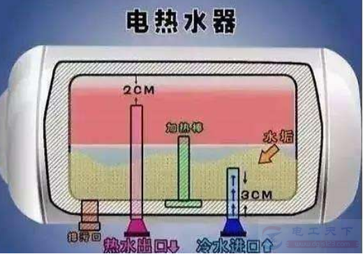 热水器内污垢的正确清洗方法