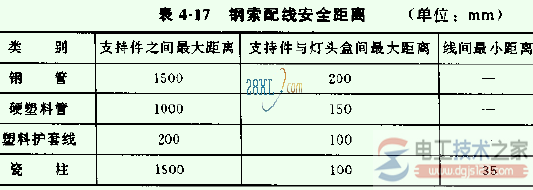 室内外配线安全距离要求与措施